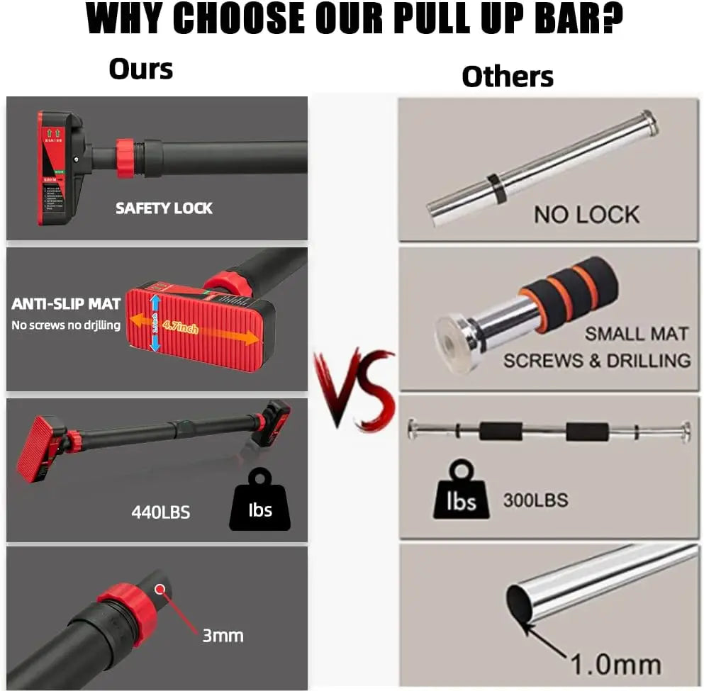 Adjustable Pull Up Bar for Doorway Upper Body Workout Training Bar with Locking Mechanism No Screw Installation Max Load 440 Lbs